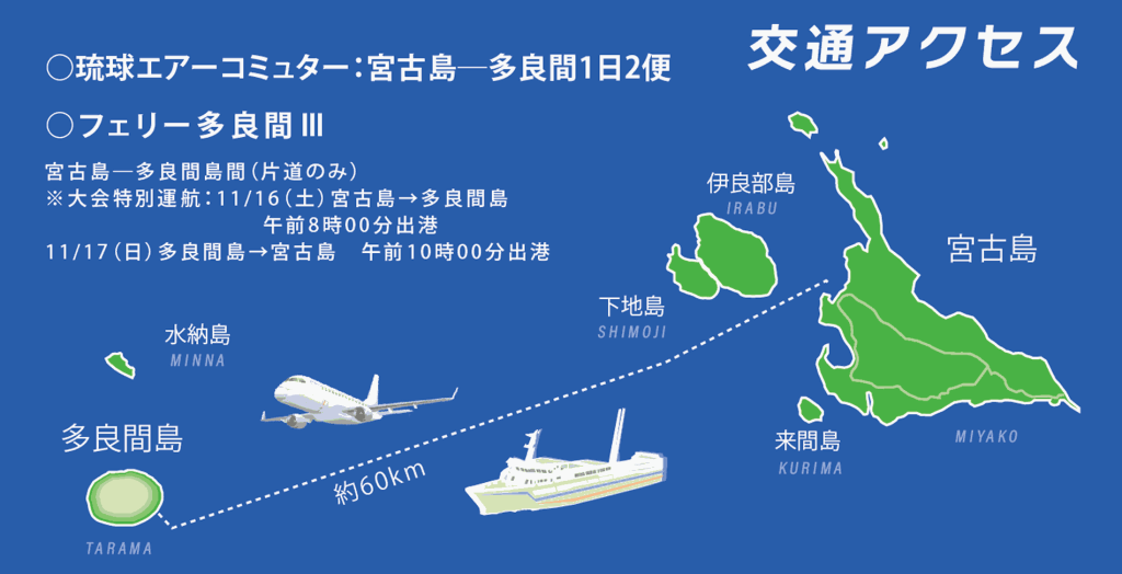 多良間島への交通アクセス図